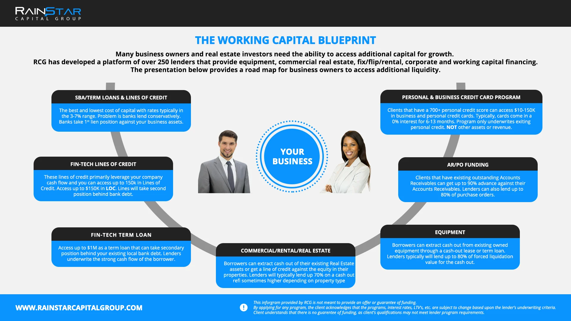 RCG Working Capital BluePrint.jpg