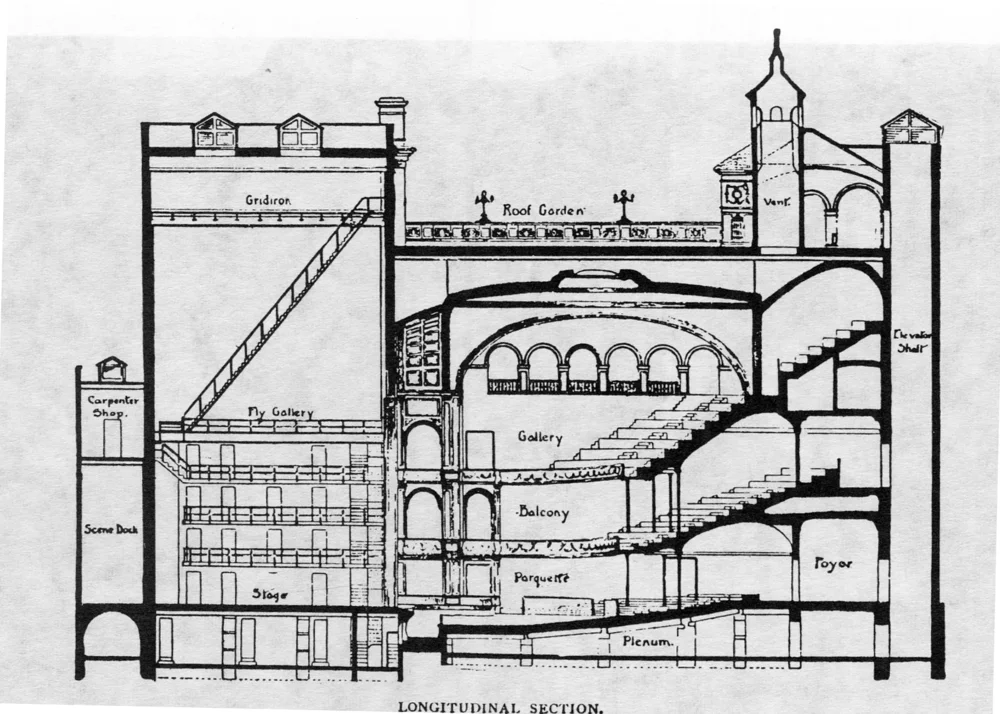HISTORY OF THE ROOF GARDEN IN NEW YORK CITY