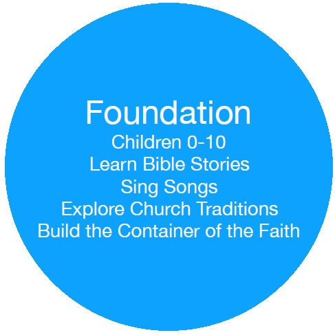formation2.png
