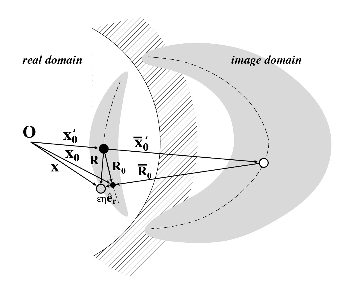 Image System for a Slender Body Inside a Spherical Cavity