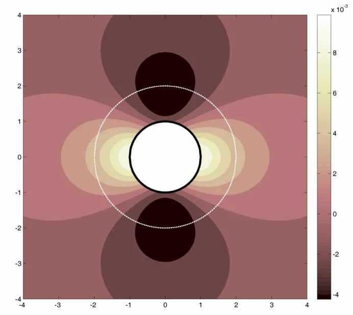 Induced Charge Concentration Polarization around Nano-Sphere