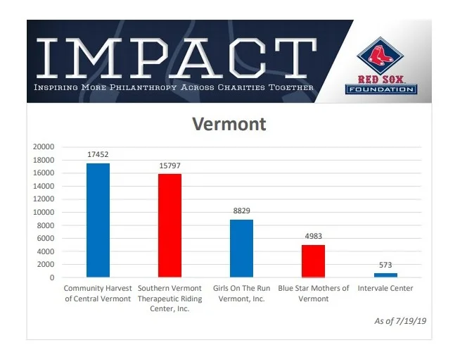 As of 7/19/19 - Thanks for all your votes, we increased our lead this week!