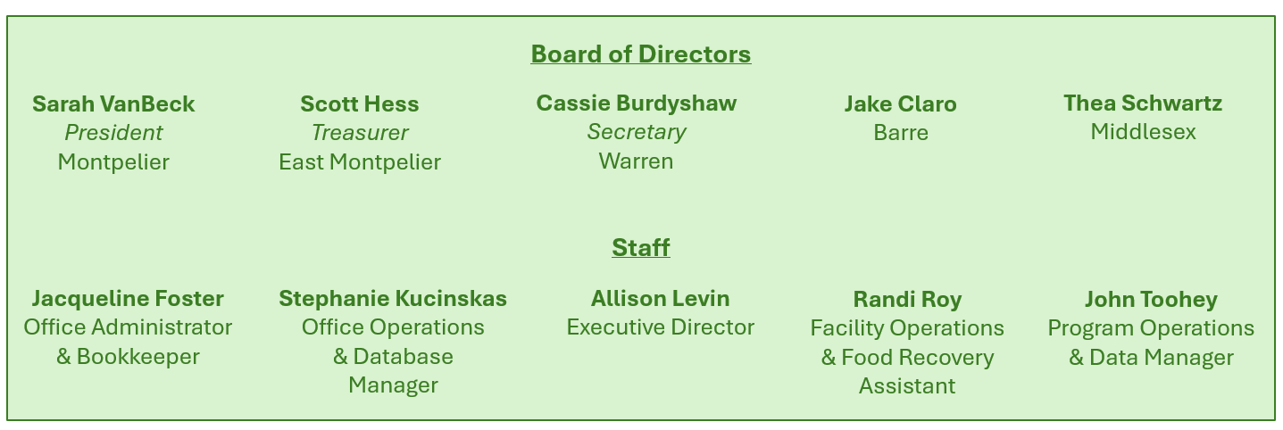 Board-Staff List for Email.png