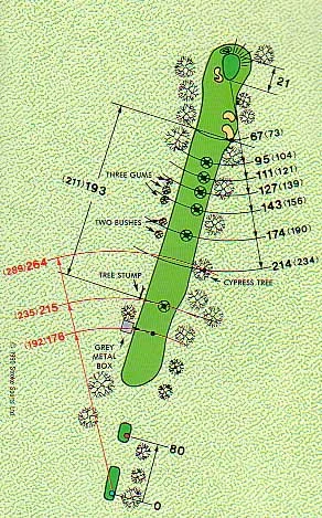 Hole 4