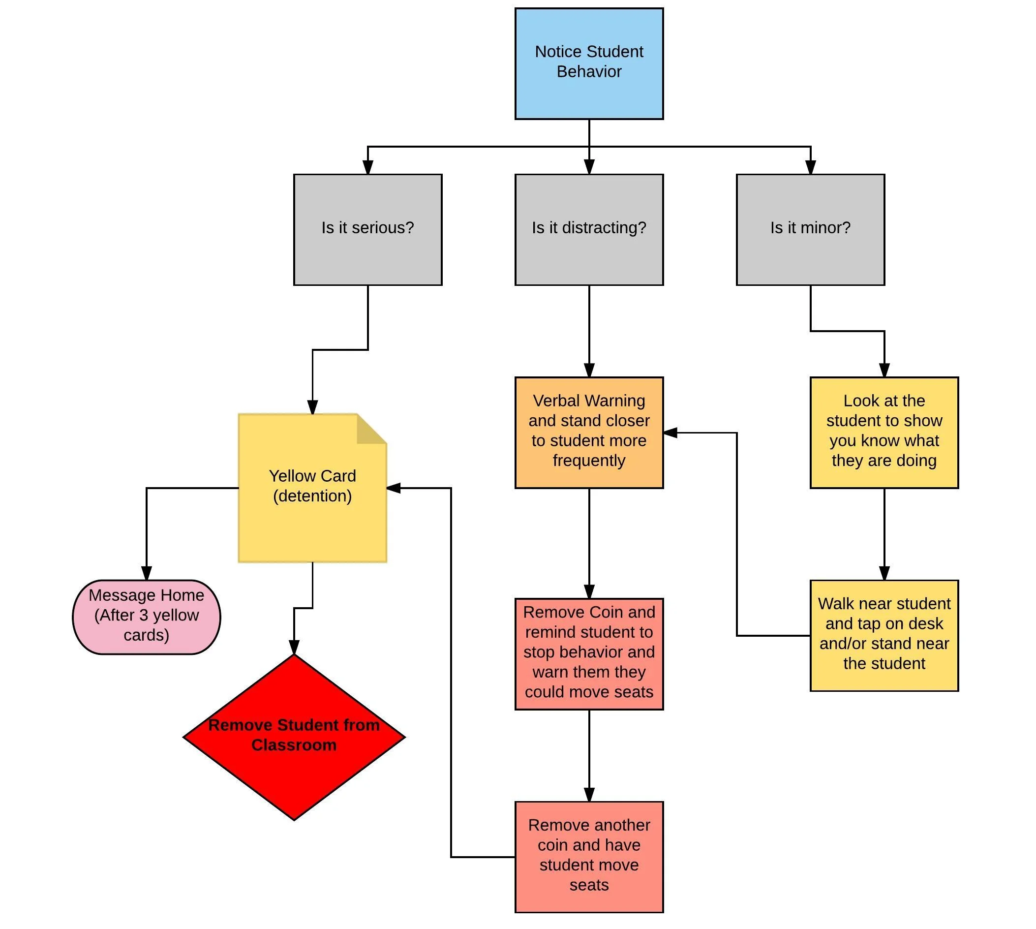 Figure 1.2 