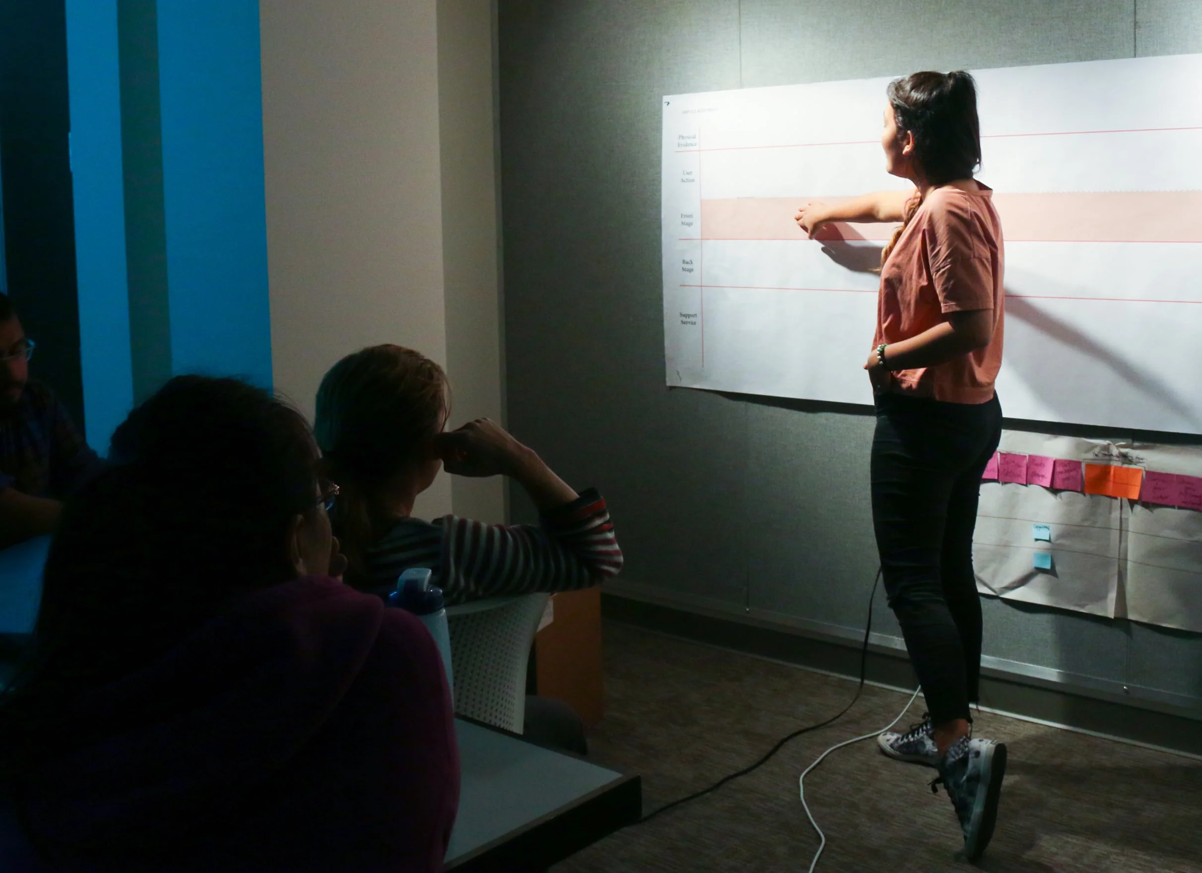 Facilitating Service Blueprint workshop