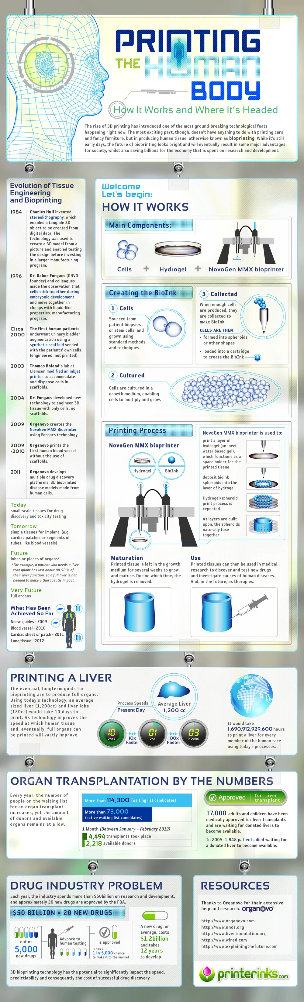 BioprintingInfographic.jpg