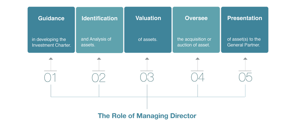 Role Of Managing Director — Your Site Title