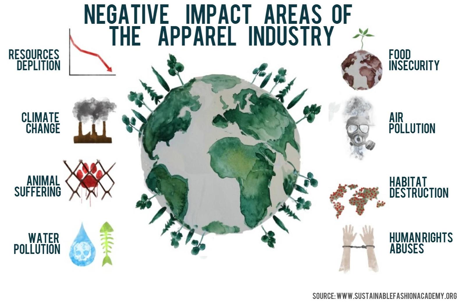 Not many brands, if any, are exempt from having a negative impact on the world. It's important to flex on your peers, but even more important to have a clean world to flex on.
