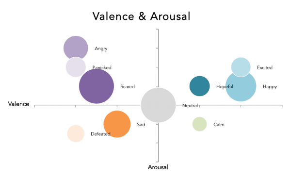 Mapping Emotions