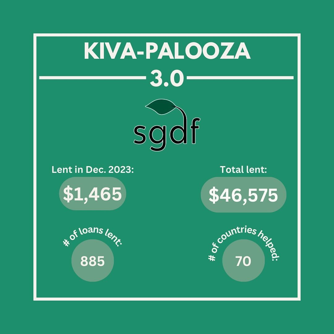 This Tuesday SGDF had its third and last KIVA-Palooza of the semester! We were able to loan $1,465 to aspiring entrepreneurs around the globe, bringing our total amount lent to $46,575. Stay tuned for KIVA-Palooza 4.0 next semester!! 
#microfinance #