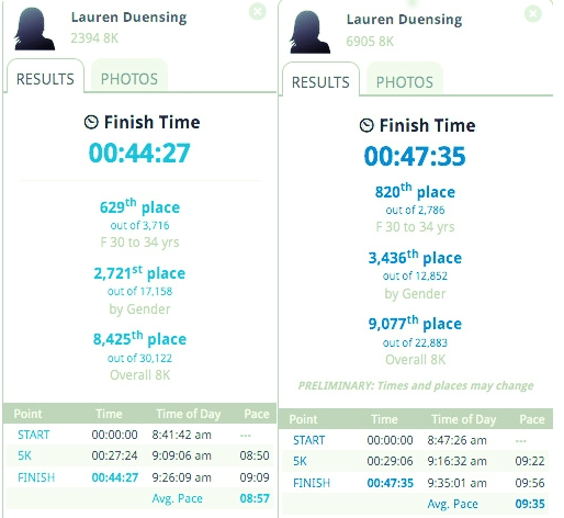 Here are the results from the 2014 Shamrock Shuffle (left) and the 2015 race (right). I was hoping to post better numbers this year, but illness derailed my training.