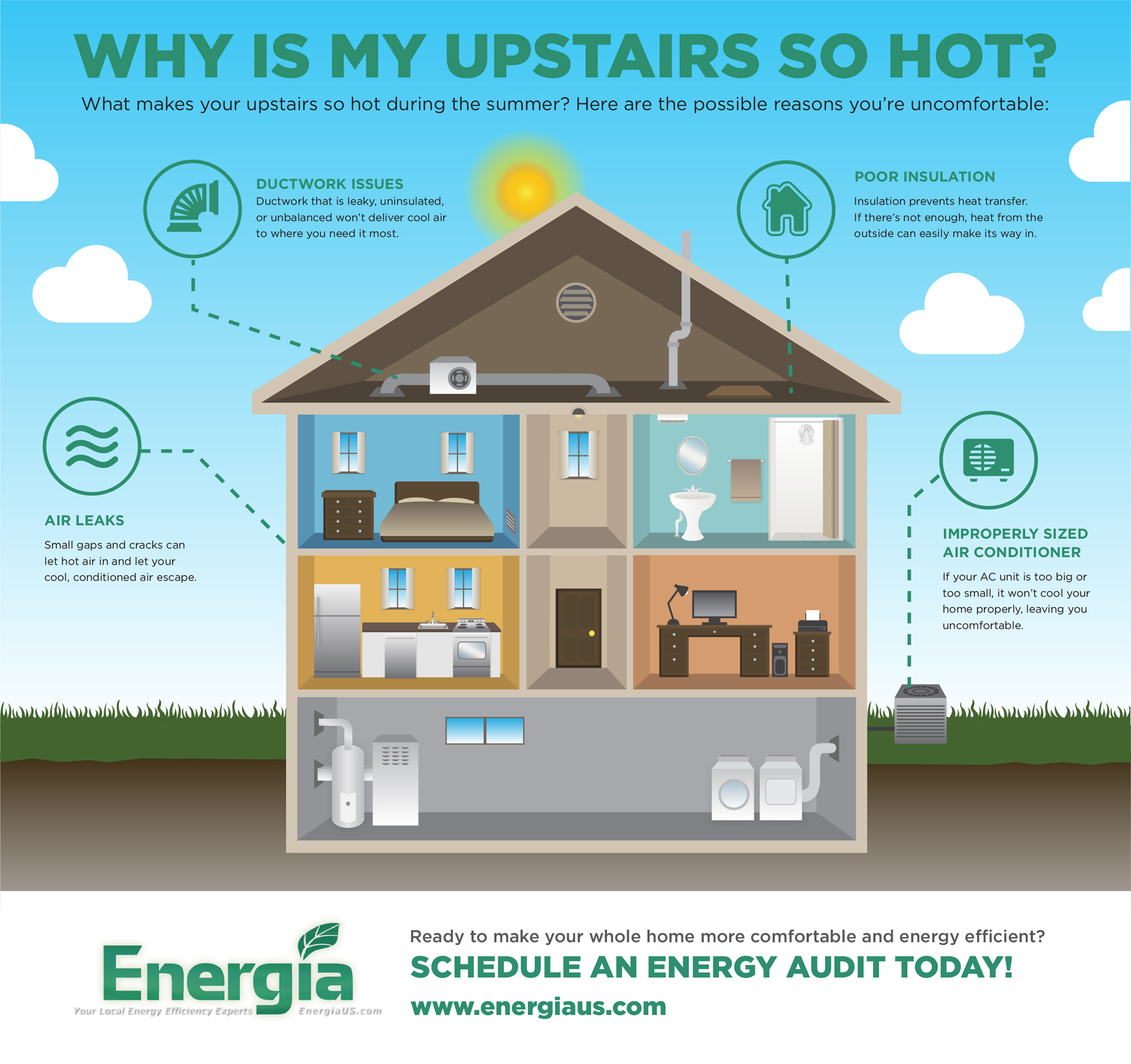 Cool down your upstairs this summer. Call (413) 322-3111 or contact us to schedule your home consultation today!