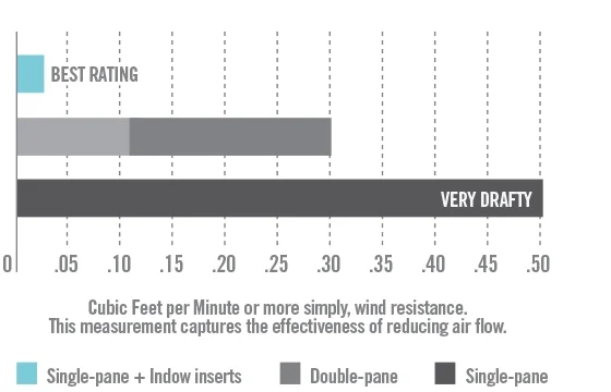 Indow Comfort performance-slide3.jpg