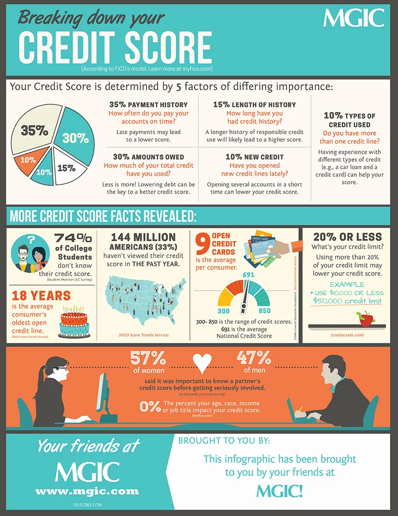 Breaking down your credit score.jpg