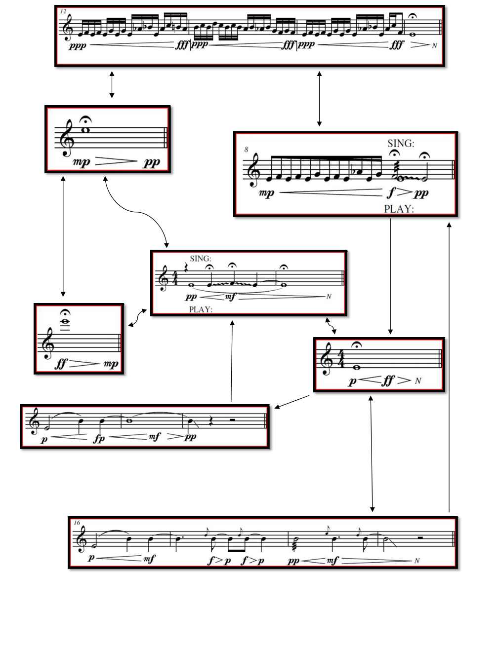 Click score to enlarge