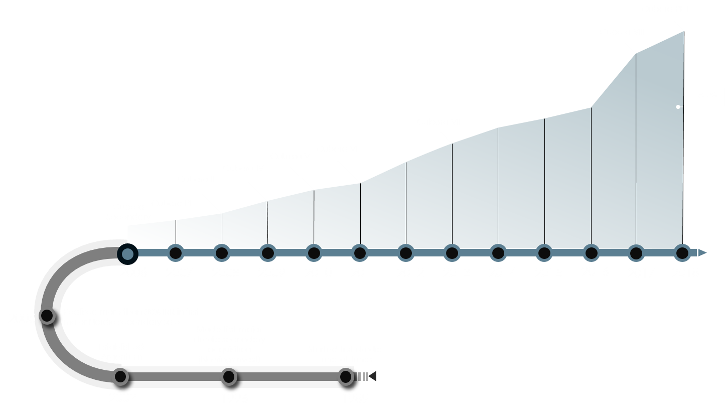 Cubera Development (2).png