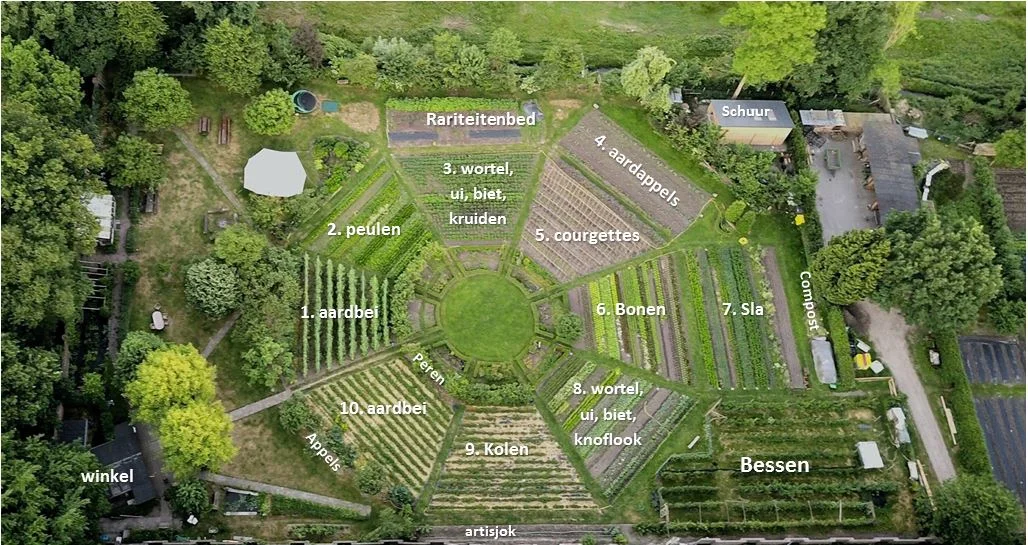 Ommuurde Tuin teelt.JPG