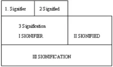 ( fig. 1.1) Roland Barthes, ‘Introduction to Semiology.’
