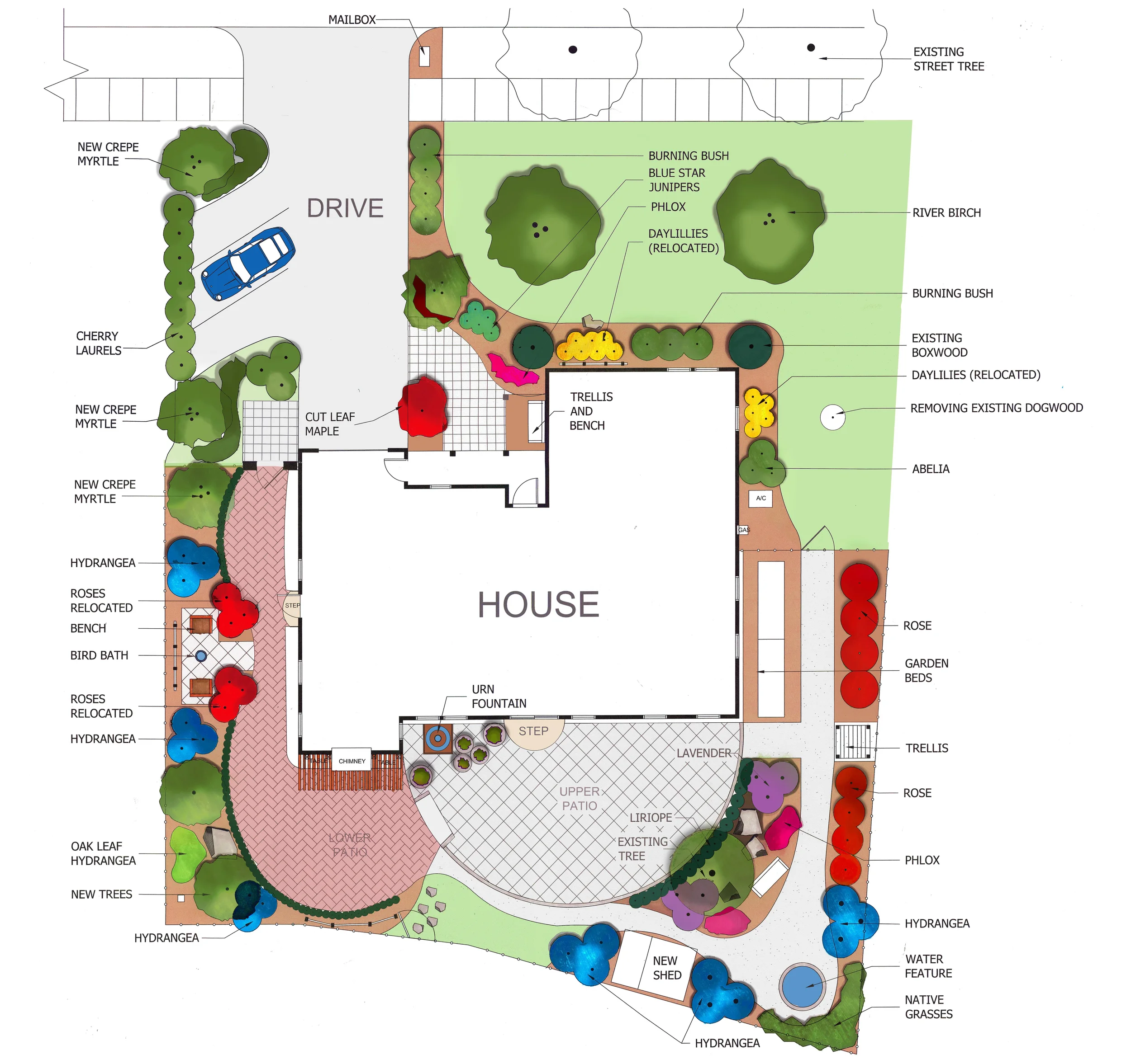 Landscape Master Plan