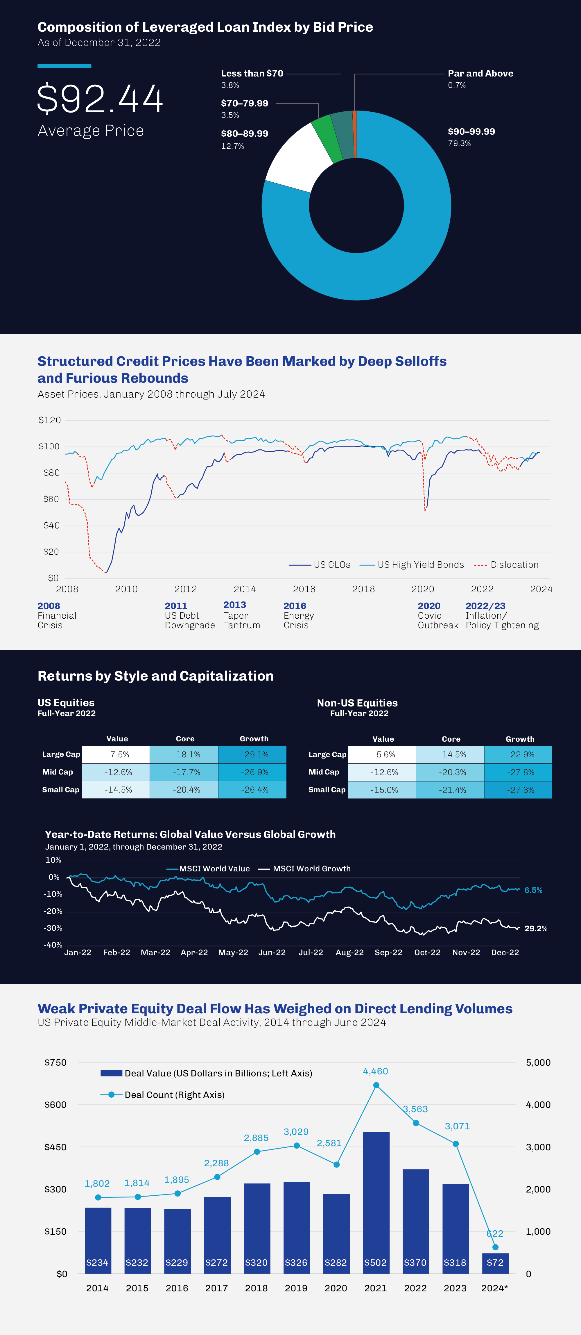 First Eagle Data Visualization