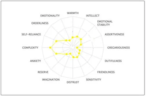 Personality.jpg