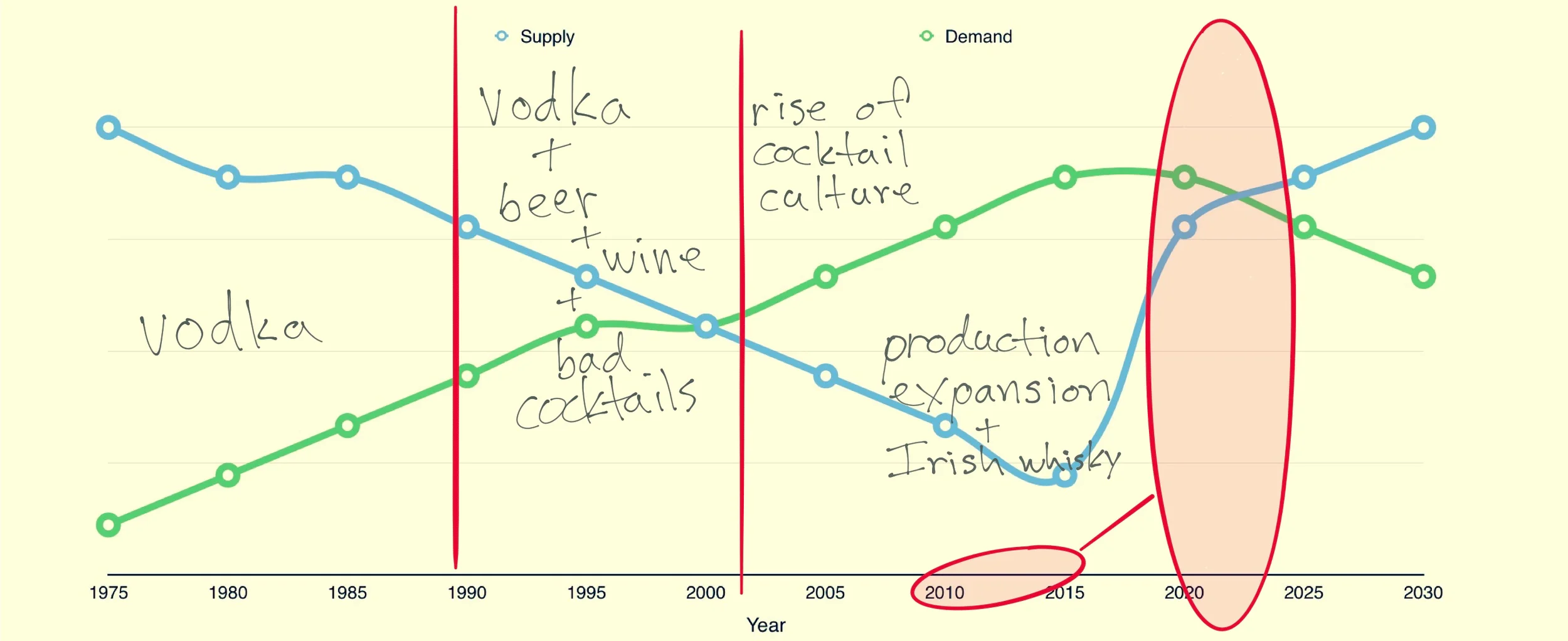 Note: no science went into the PRODUCTION of this chart