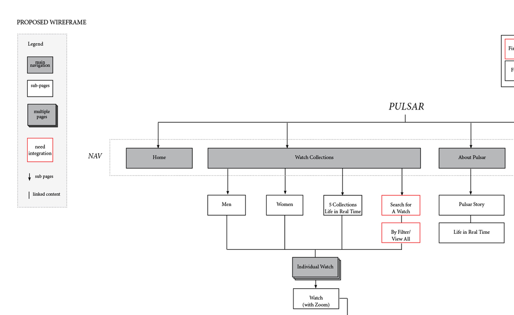 pulsar-sitemap.jpg