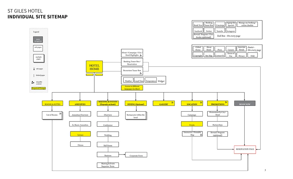 Individual_Sitemap.jpg