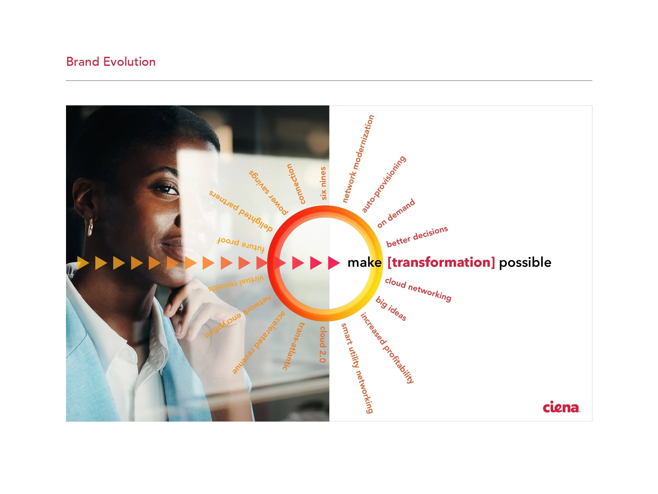 villain-ciena-thumbnails_original_16-evolution.jpg