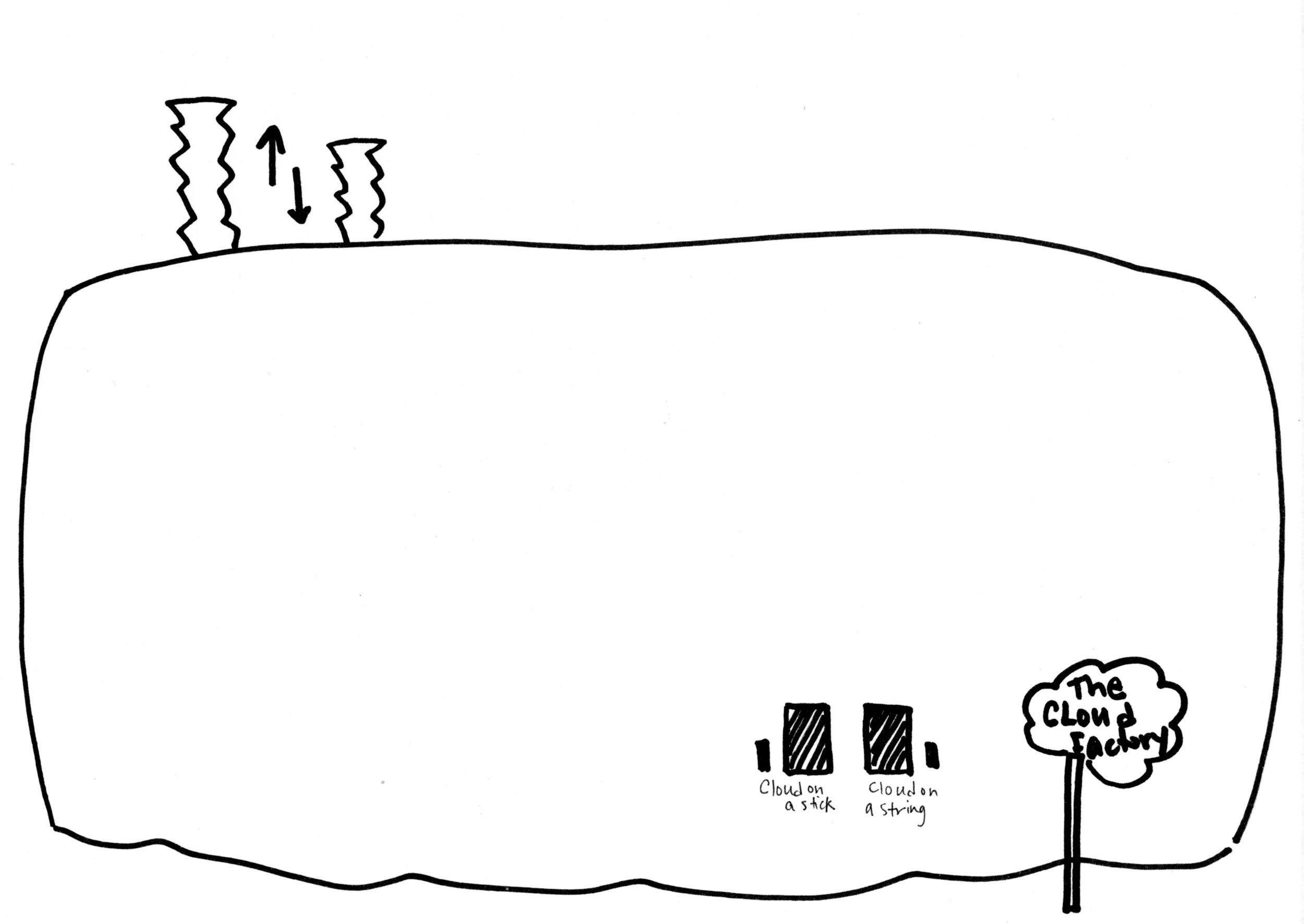 The Cloud Factory