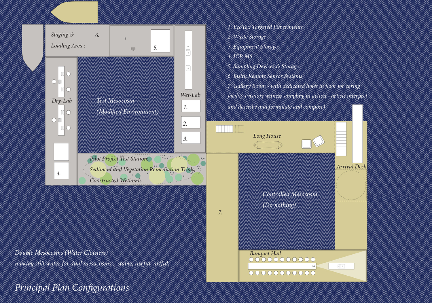 principal configuration #1- double mesocosm, water cloisters