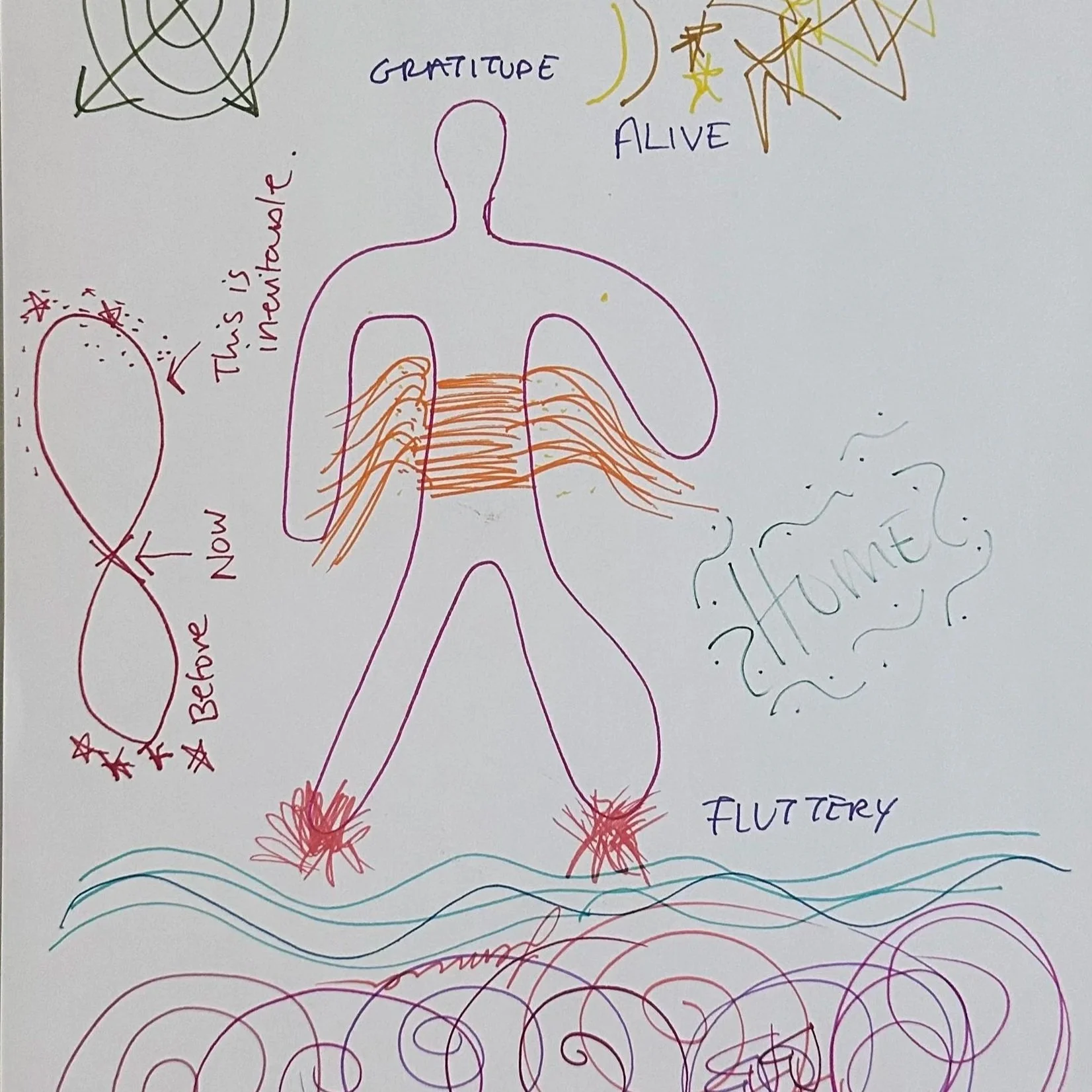somatic body mapping 2026-2.jpg