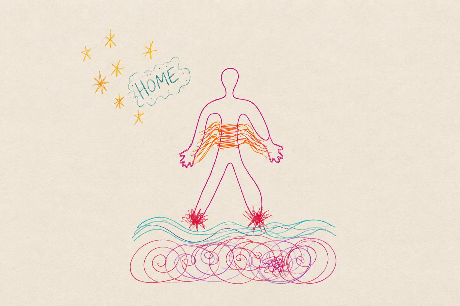 Somatic Body-Mapping
