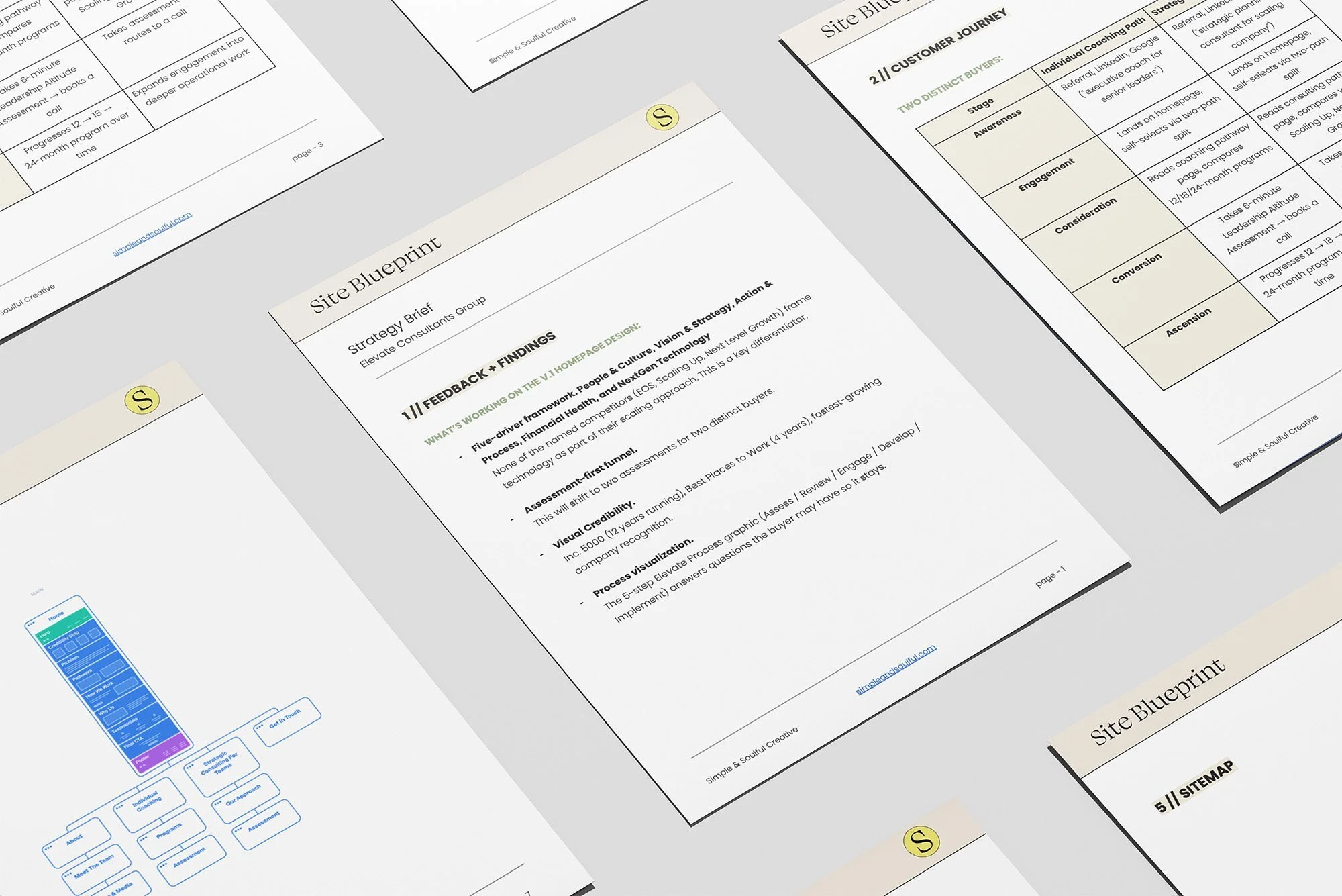 A Site Blueprint brief by Simple & Soulful Creative sits on a table. The pages are laid out side by side.
