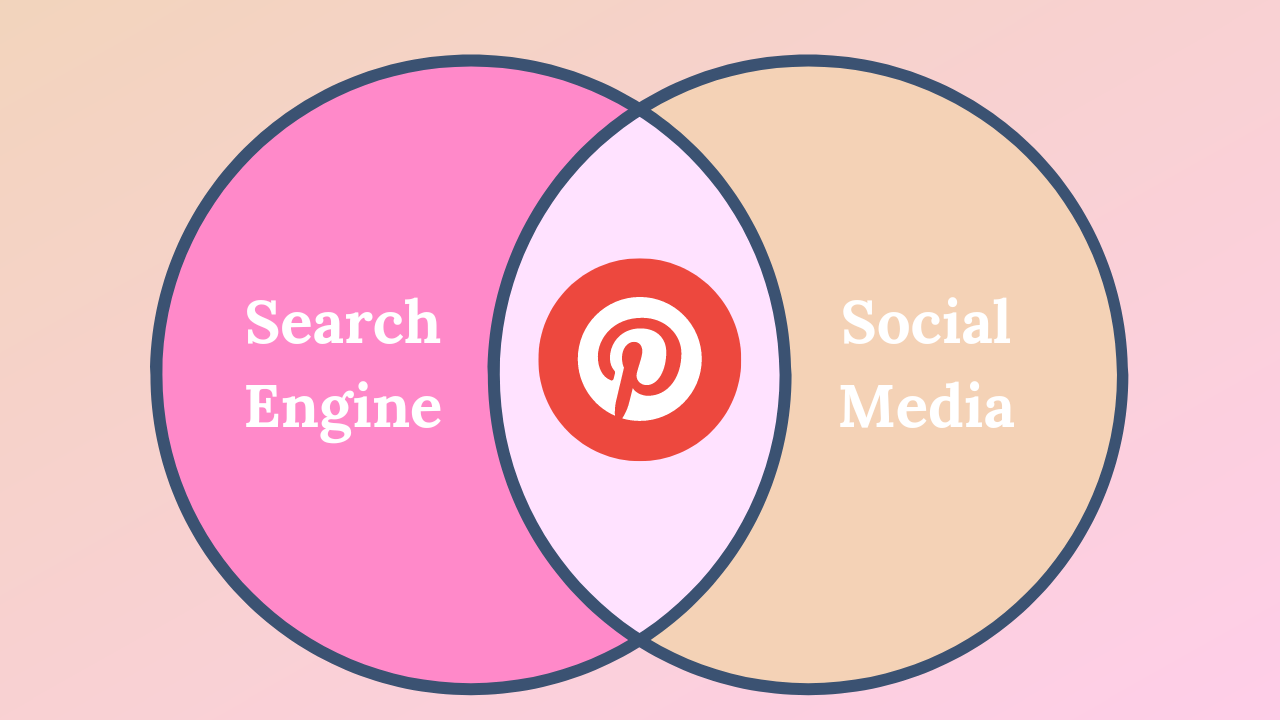 Getting Started on Pinterest in 2024: A Beginner’s Guide