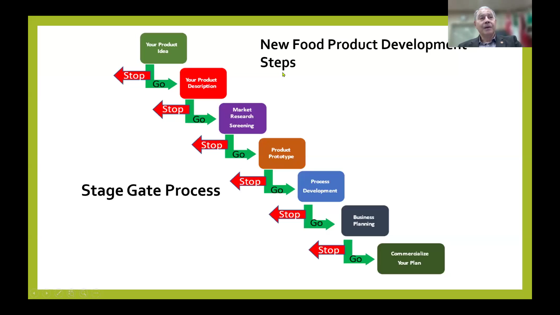 “Your Kitchen to Consumer” with Neil Doty — Northern Crops Institute