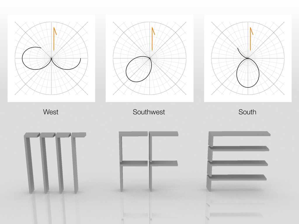 Distribution Graphs and Shades