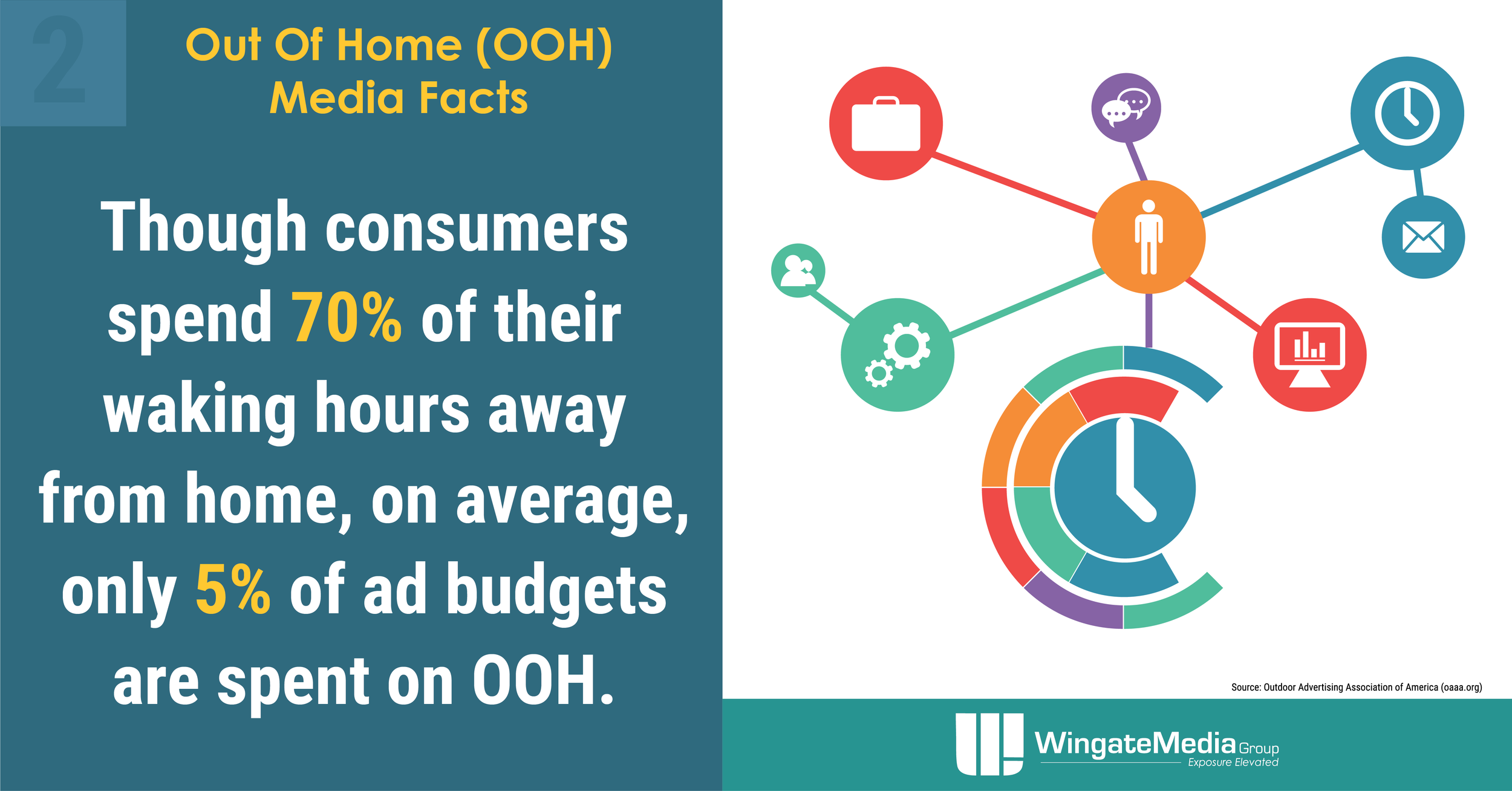OOHMediaFacts for Social LM_2.png