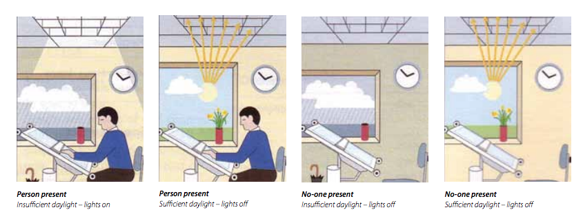 Lighting Control Methods — Control Co.