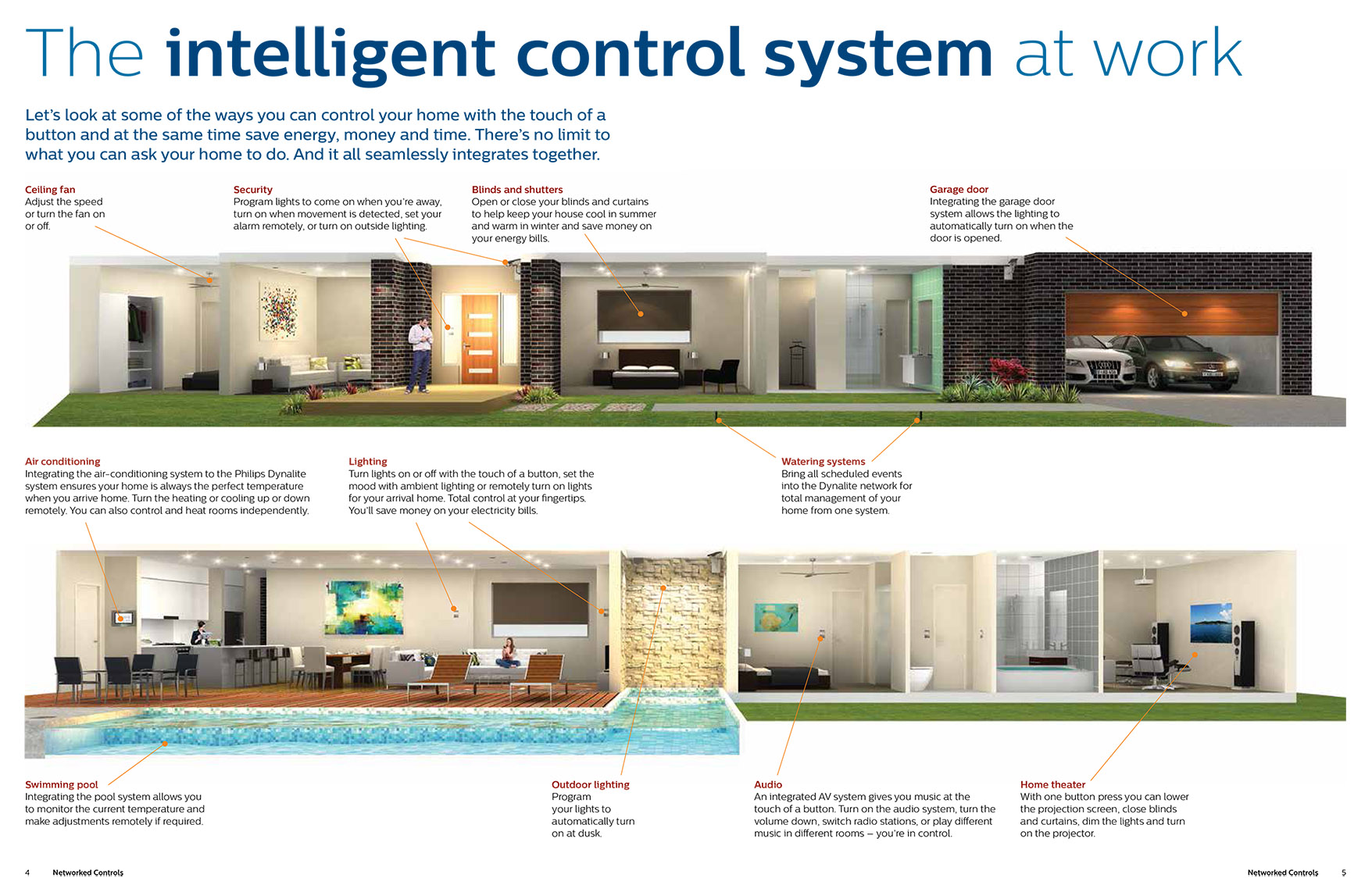 Click to have a closer look at some of the benefits of Dynalite in your home