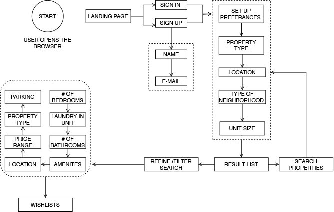 FlowChart-01.jpg