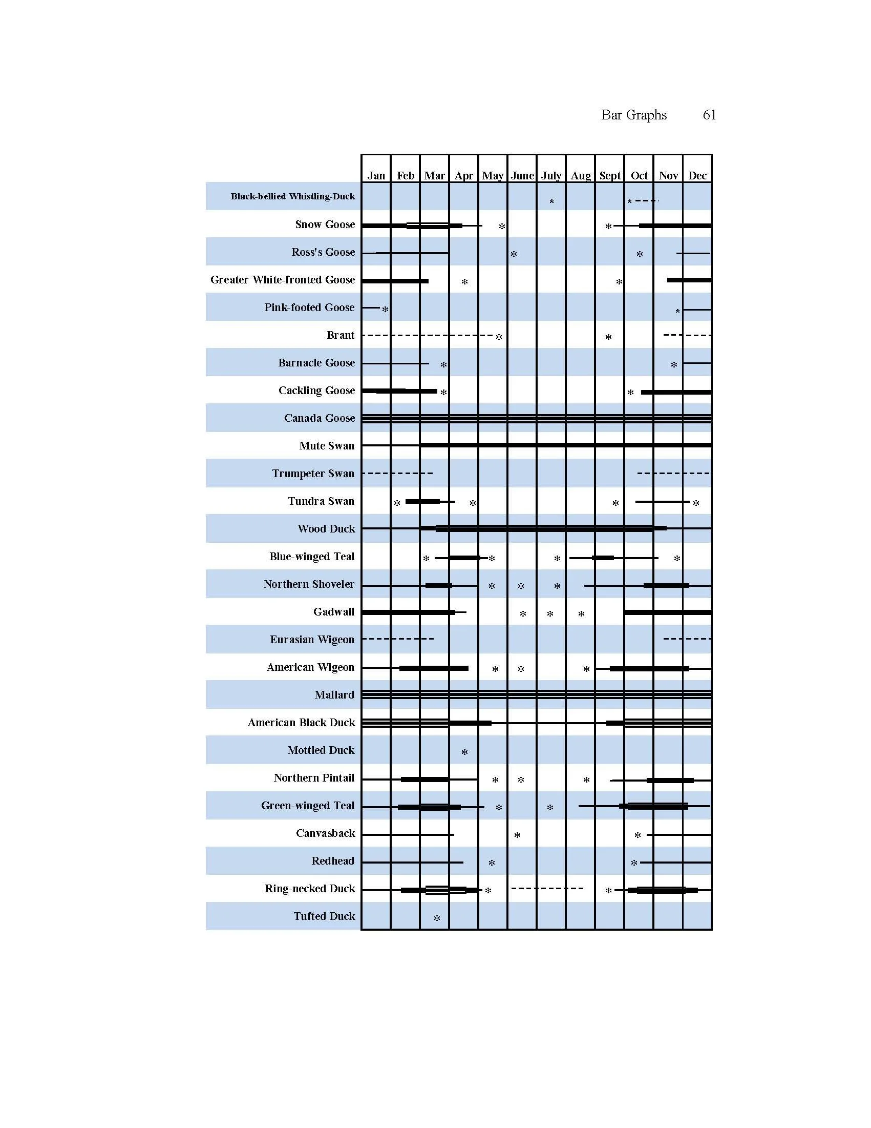 Birds of the Lehigh Valley and Vicinity Third Edition-Bar Graph.jpg
