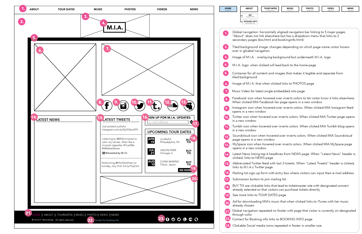 mia_wireframe1.gif