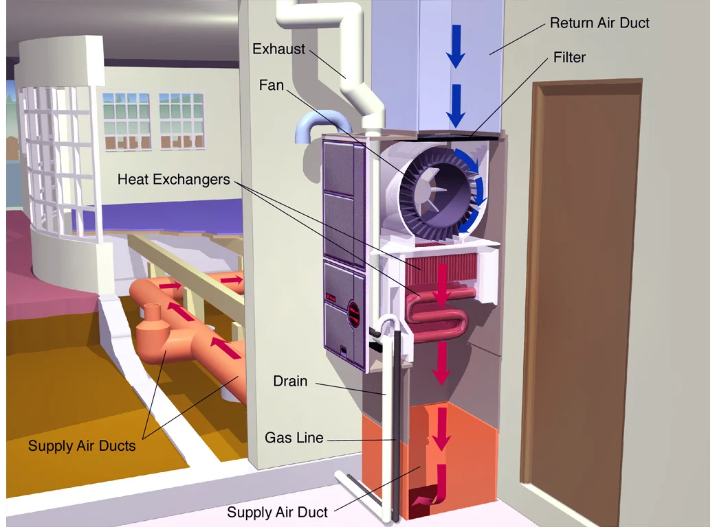 furnace system.jpg