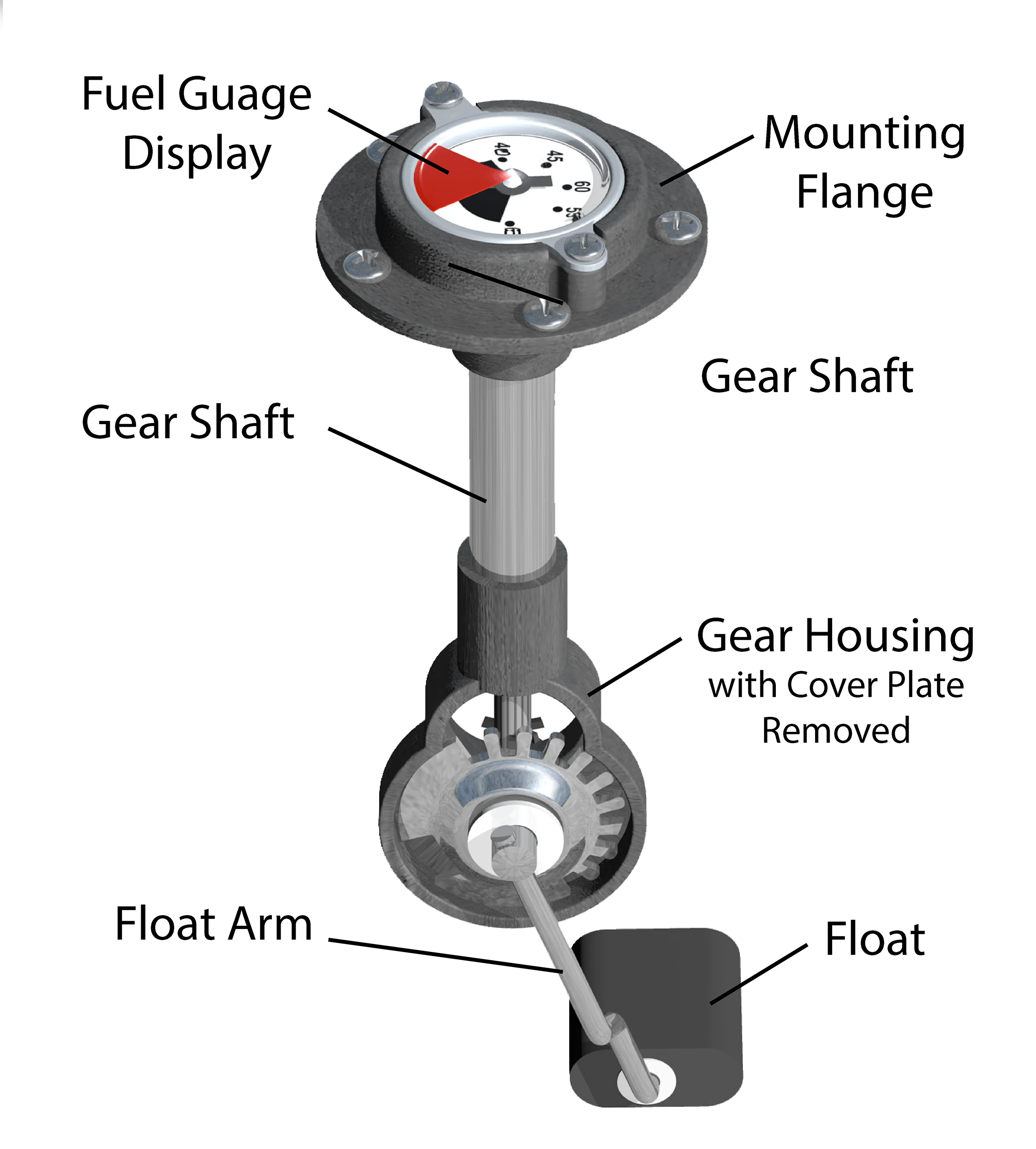 Gauge_Not Title.jpg