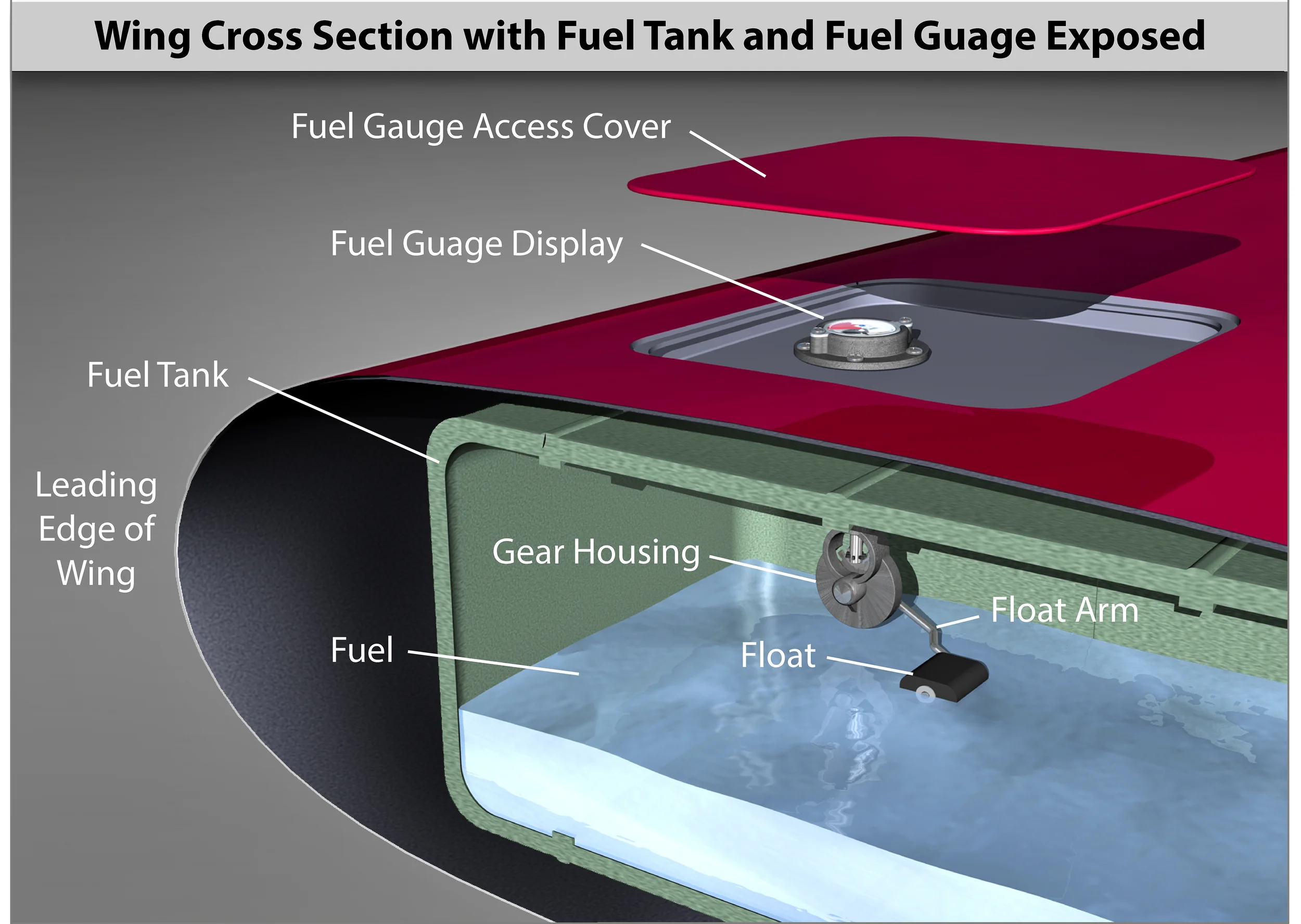 Gauge_WingSection.jpg