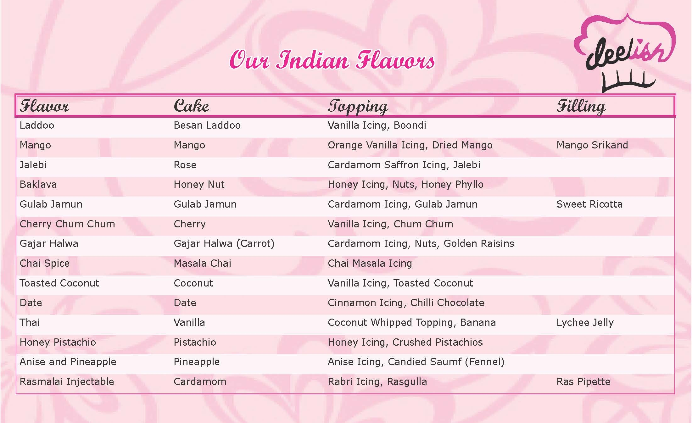 Deelish Indian Flavors