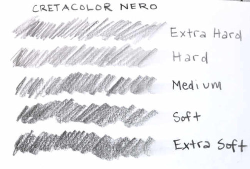 Review: Cretacolor Nero Oil Based Charcoal Pencils