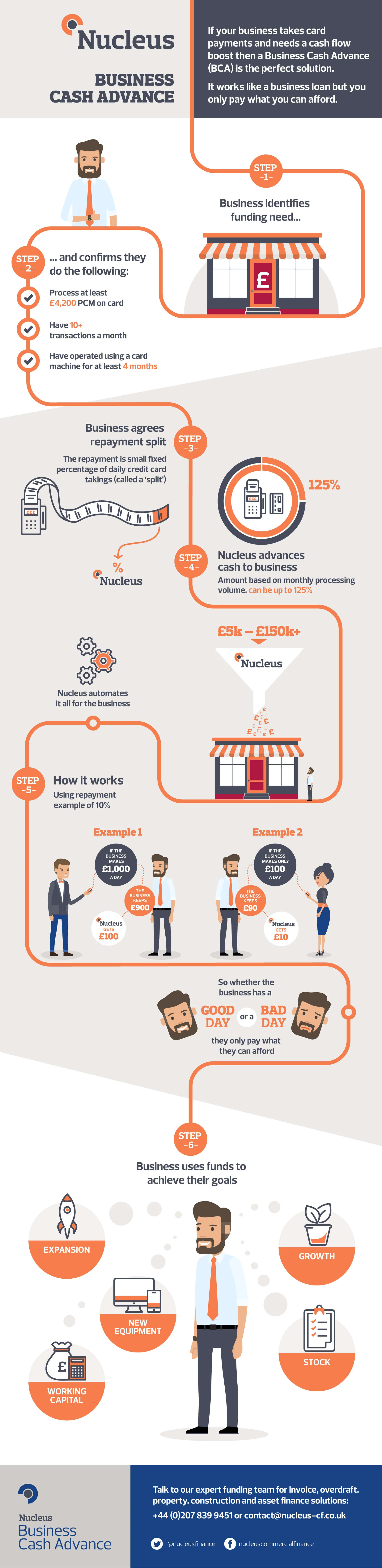 Business-Cash-Advance-infographic_v8.jpg